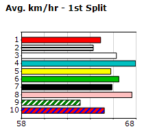 Speedmap image