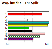 Speedmap image