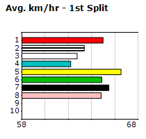 Speedmap image