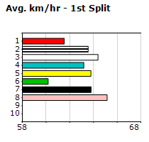 Speedmap image