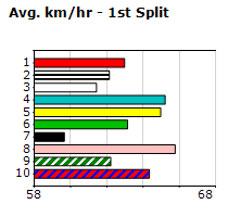 Speedmap image