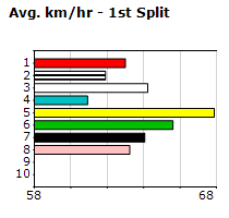 Speedmap image