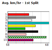 Speedmap image