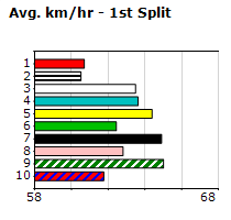 Speedmap image