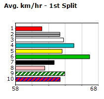 Speedmap image