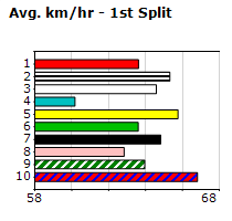 Speedmap image