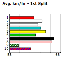 Speedmap image