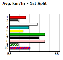 Speedmap image