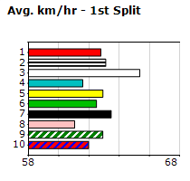 Speedmap image