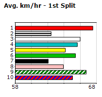 Speedmap image