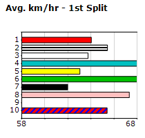 Speedmap image