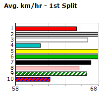 Speedmap image