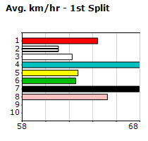 Speedmap image