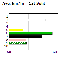 Speedmap image