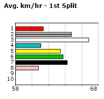 Speedmap image