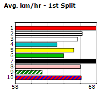 Speedmap image