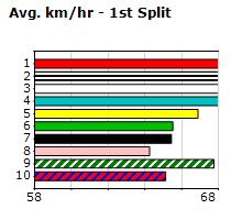 Speedmap image