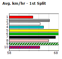 Speedmap image