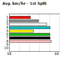 Speedmap image