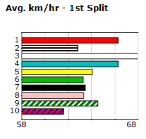 Speedmap image