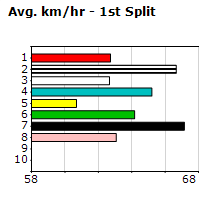 Speedmap image