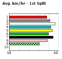 Speedmap image