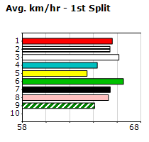 Speedmap image