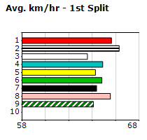 Speedmap image