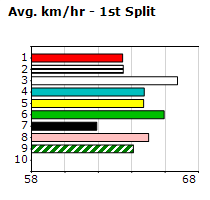 Speedmap image