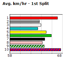 Speedmap image