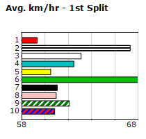 Speedmap image