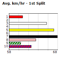 Speedmap image