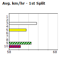 Speedmap image