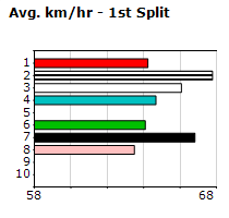 Speedmap image