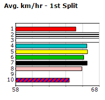 Speedmap image