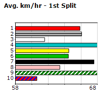 Speedmap image