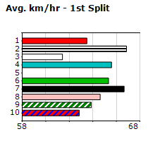 Speedmap image