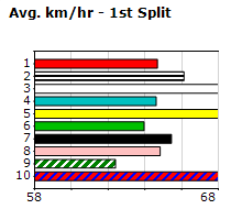 Speedmap image