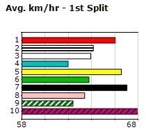 Speedmap image