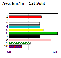 Speedmap image