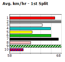 Speedmap image