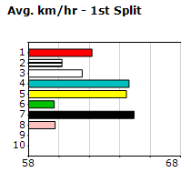 Speedmap image