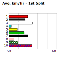 Speedmap image