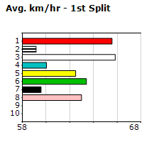 Speedmap image