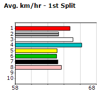 Speedmap image