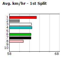 Speedmap image