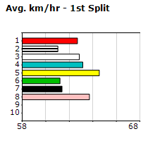 Speedmap image