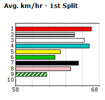 Speedmap image