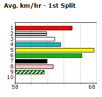 Speedmap image