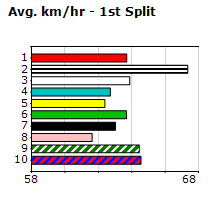 Speedmap image